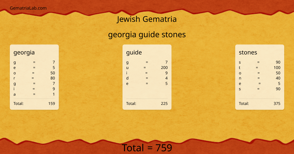 georgia guide stones in jewish Gematria